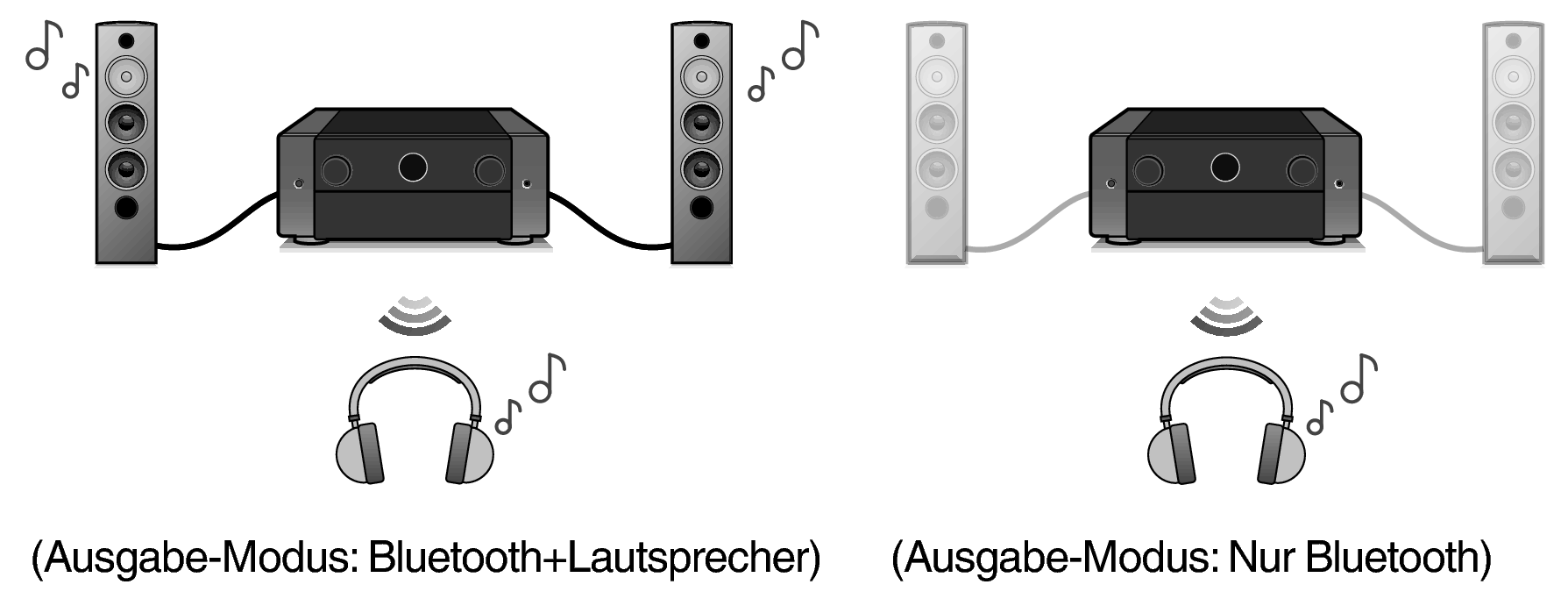 Pict BT OutMode AV10